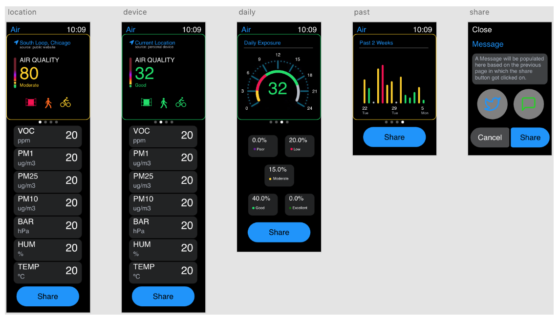 Five smartwatch screens of the air quality app