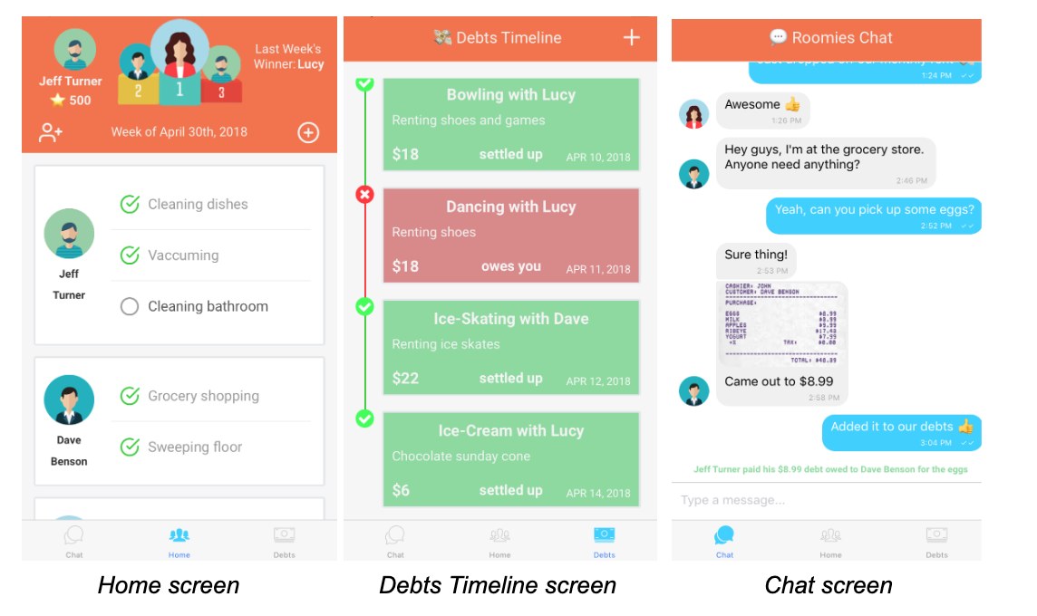 Three screens of the Roomies app: gamified chore board, debts timeline, and chat